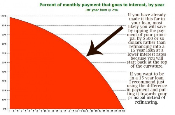 3 Secrets to Save $102,533.35 on Your Mortgage...That Banks Don't Want You to Know About