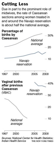 Best Lessons Learned About Giving Birth from the Navajo Reservation