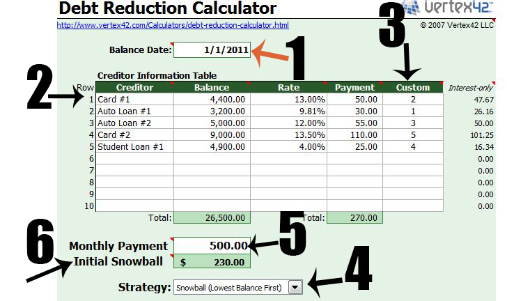 How to Calculate Your Real Debt and the Quickest-Least Expensive Way to Pay It Off