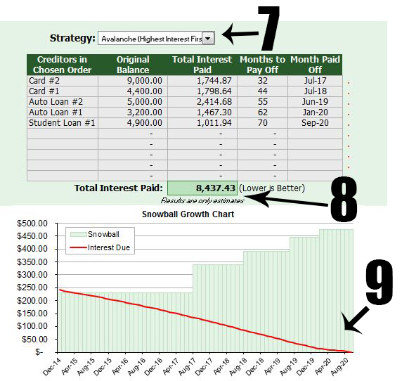 How to Calculate Your Real Debt and the Quickest-Least Expensive Way to Pay It Off