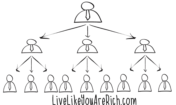 What You Need to Know before Joining a Multi-Level Marketing Company