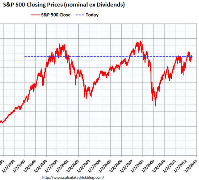 How to Protect Your Loved Ones from Market Corrections