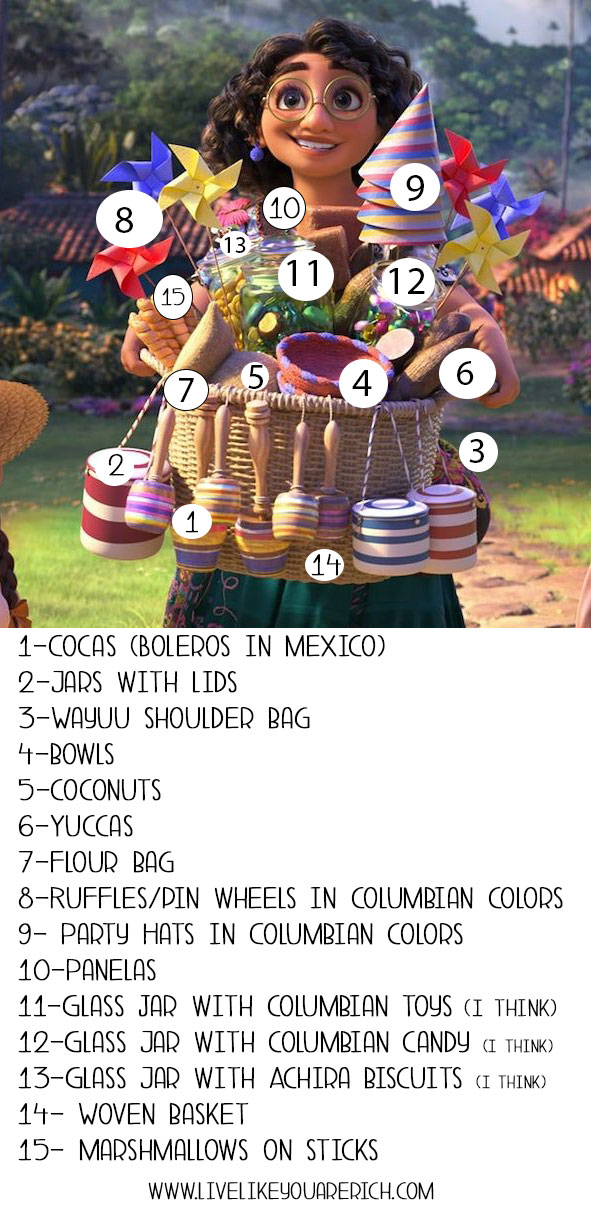 What’s in Mirabel’s Party Basket in the Movie Encanto